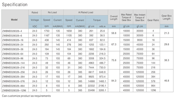 ֱ�����ٵ��