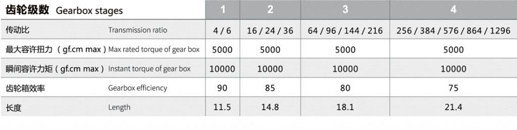 5G��Ƶ���ߵ����������