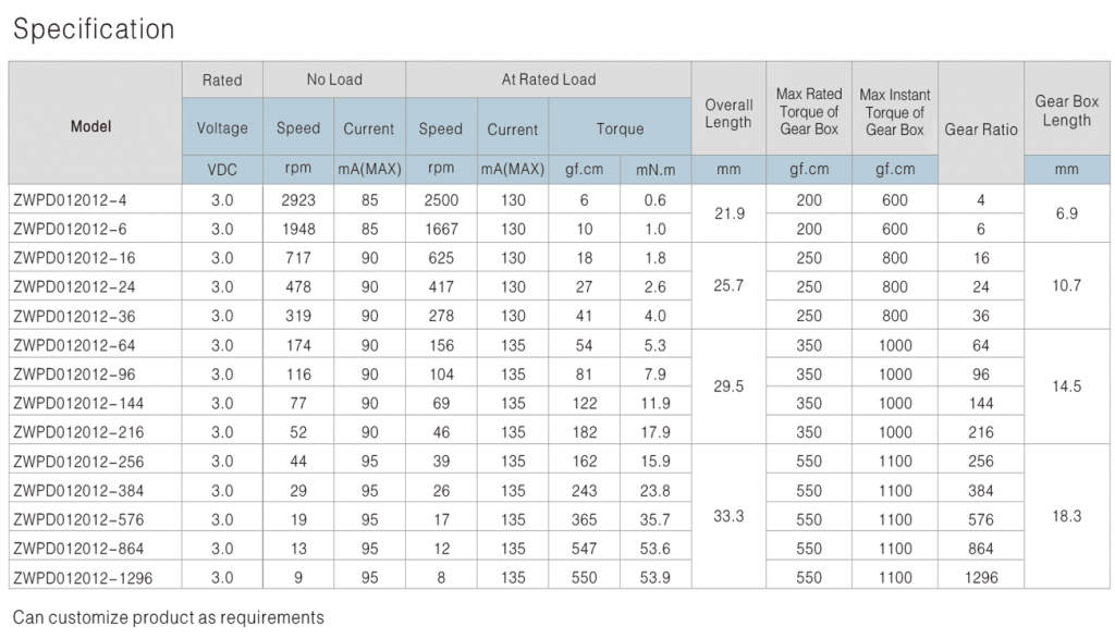 ������������